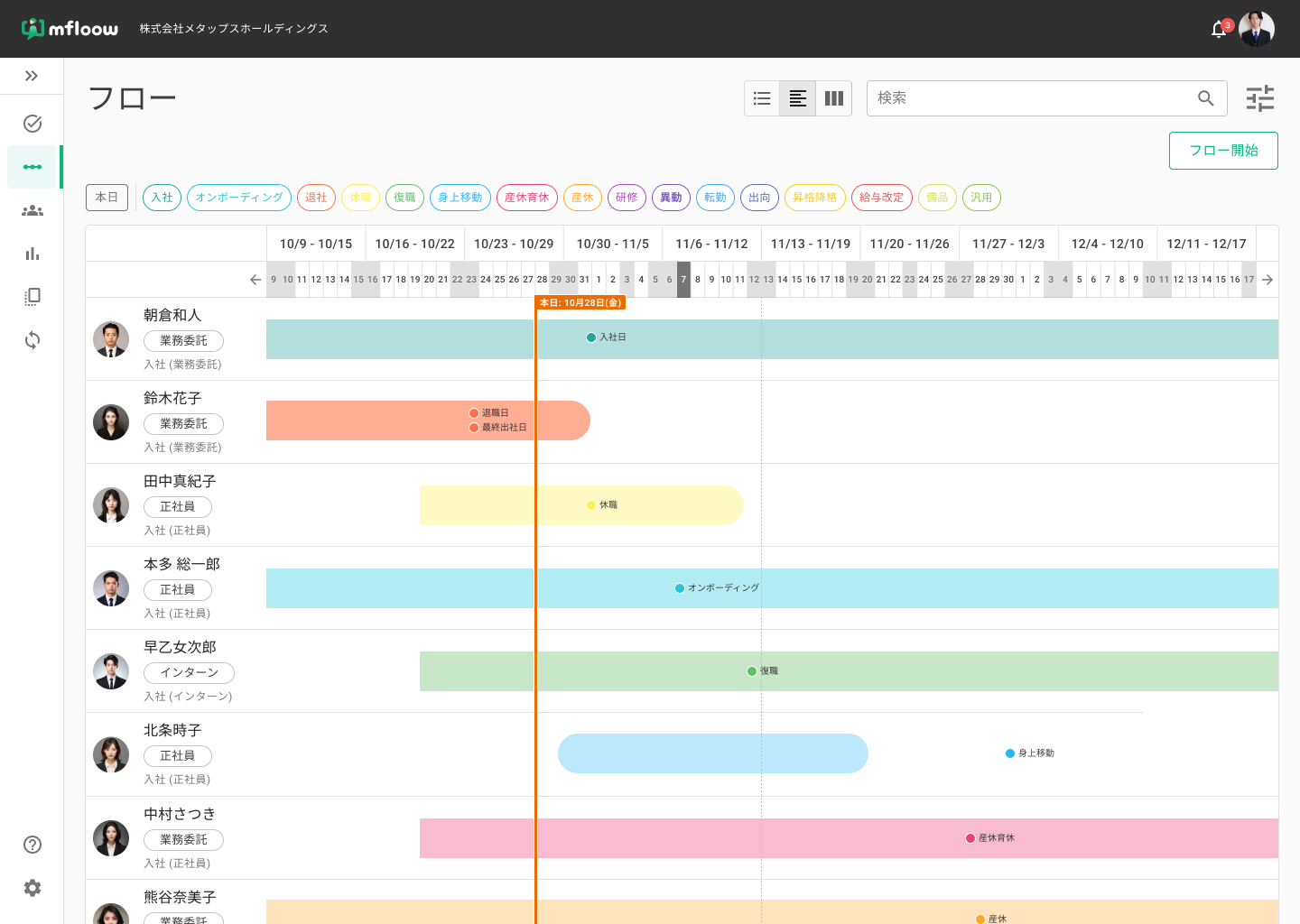 「今どうなってる？」<br class='untilTb' />を<br class='forPc' /><strong>可視化</strong>する